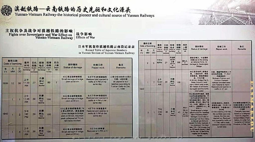 KUNMING - YUNNAN MUSEE DU CHEMIN DE FER (109).jpg